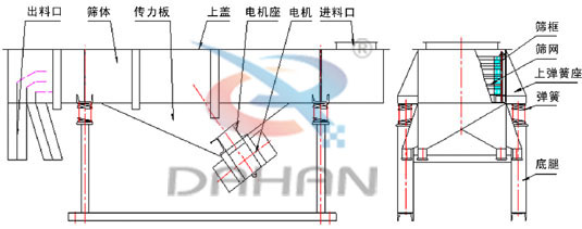 直線振動篩結(jié)構(gòu)圖